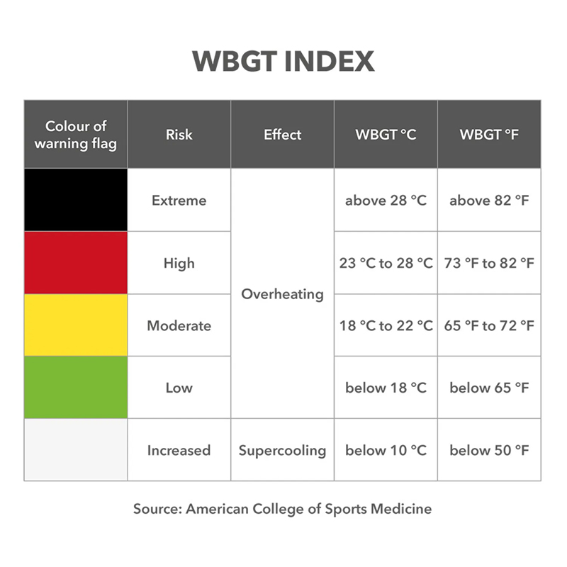 Termohigrometru Trotec, BC25, cu indice de caldura (HI) si afisaj al temperaturii resimtite (WBGT)