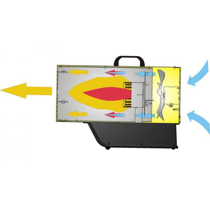Încălzitor de aer cu GPL REMINGTON REM 17, 16 kW – generator de aer cald profesional