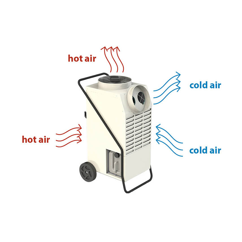 Dezumidificator si aer conditionat ACD 137