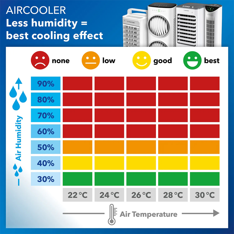 Aircooler - Racitor de aer portabil, umidificator, Trotec PAE50, negru, 145 W, 750m³/h, 4 viteze