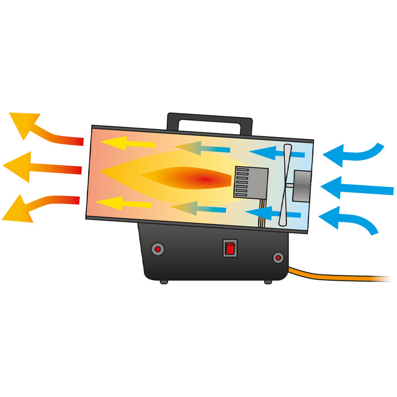 Încălzitor de aer cu GPL TROTEC TGH 31 E, 31 kW – generator de aer cald profesional