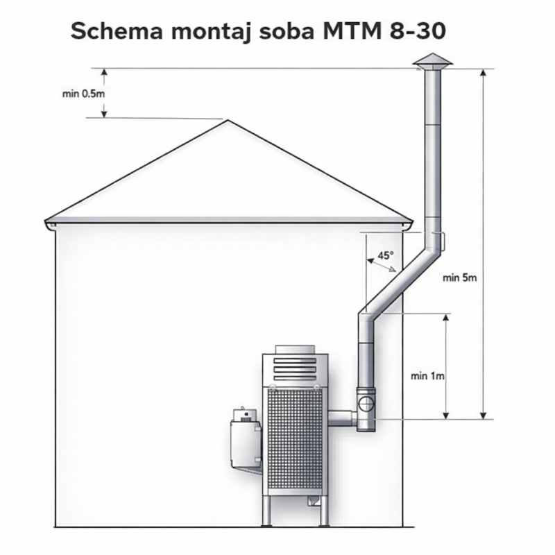 Incalzitor cu ulei ars MTM 8-30 ECO WARM - 30 kW